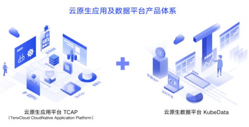 時(shí)速云完成C1輪融資，開(kāi)啟“雙引擎”驅(qū)動(dòng)增長(zhǎng)戰(zhàn)略